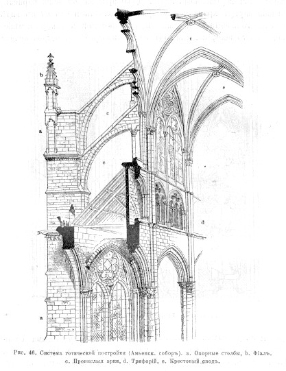894 Система готической постройки